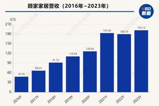 阿森纳2-1狼队全场数据：预期进球值2.95-0.83，射门19-6